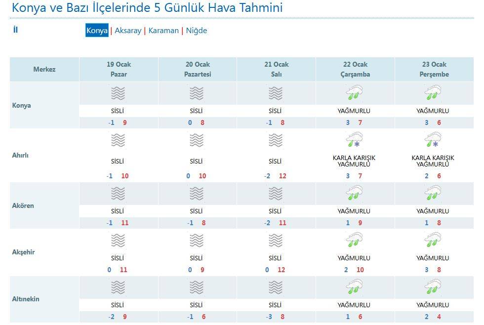 Kış ortasında bahar yaşayan Konya’nın havası değişiyor 10